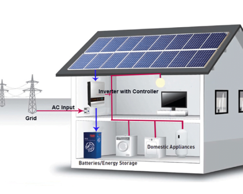 off-grid off-grid